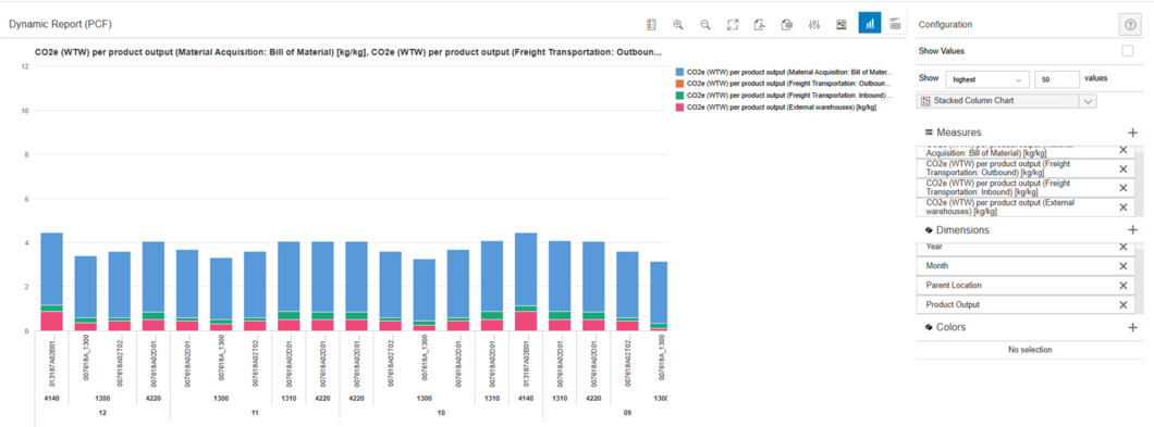 Automated PCF for thousands of products