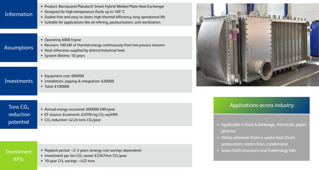 Heat recovery from industrial processes