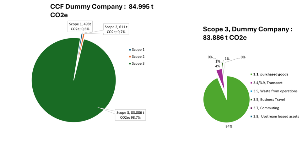 Full-service outsourced carbon footprint reporting