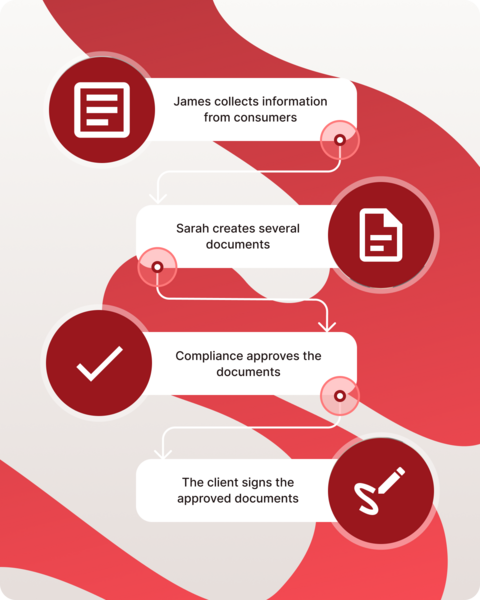 End-to-End Workflows