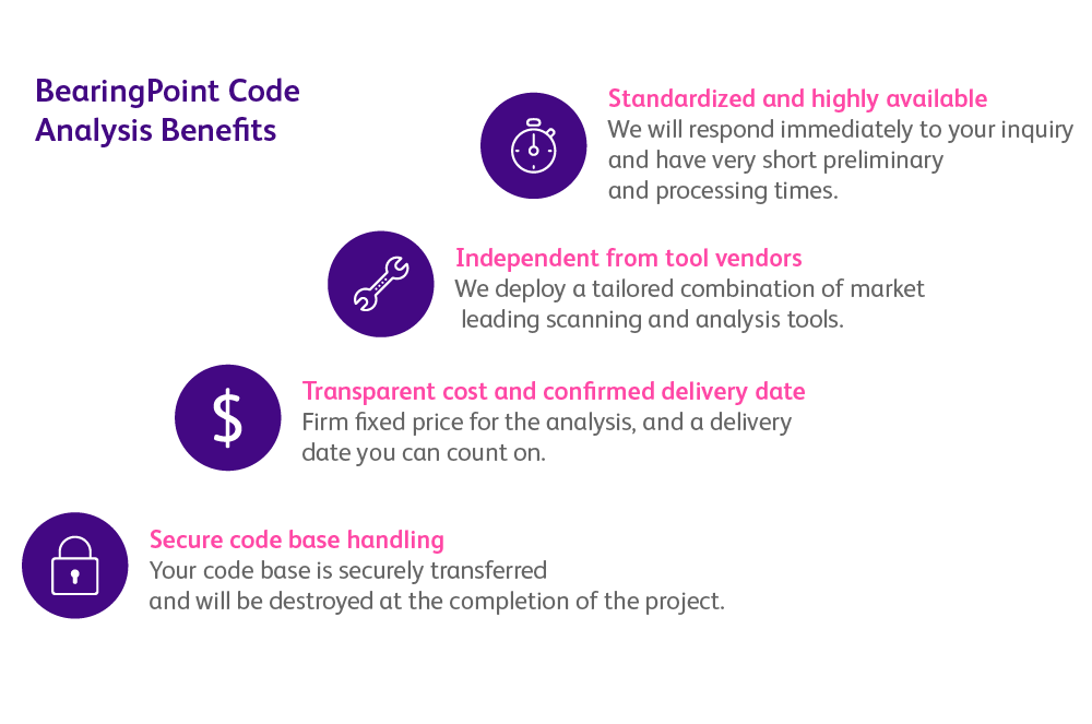 Our FOSS solutions FOSS