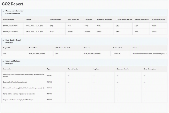 Management summary and data quality report
