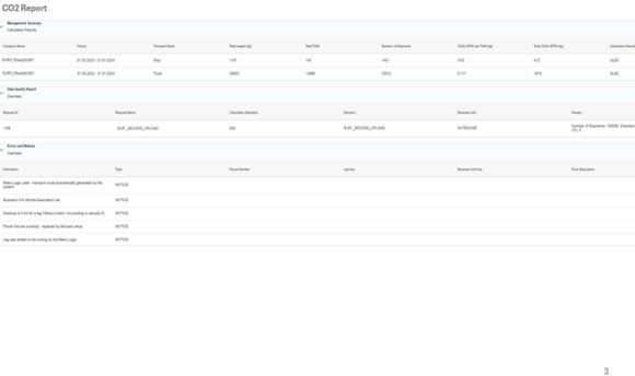 Management summary and data quality report